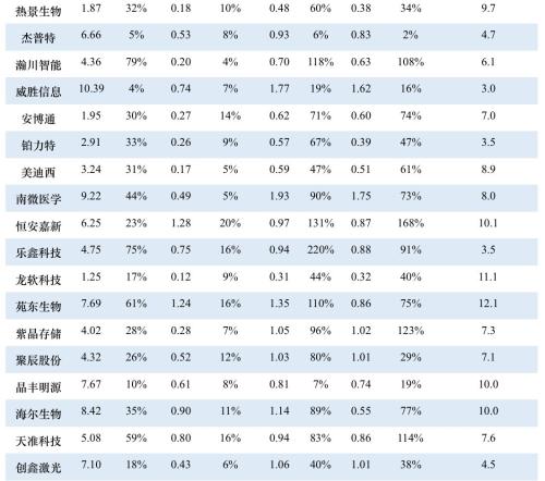 首批科创板公司7月22日上市!一文看懂科创板受理142家企业