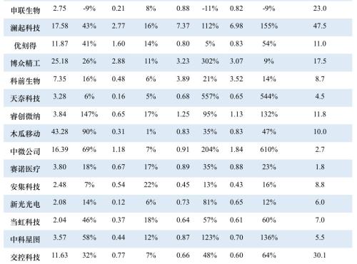 首批科创板公司7月22日上市!一文看懂科创板受理142家企业
