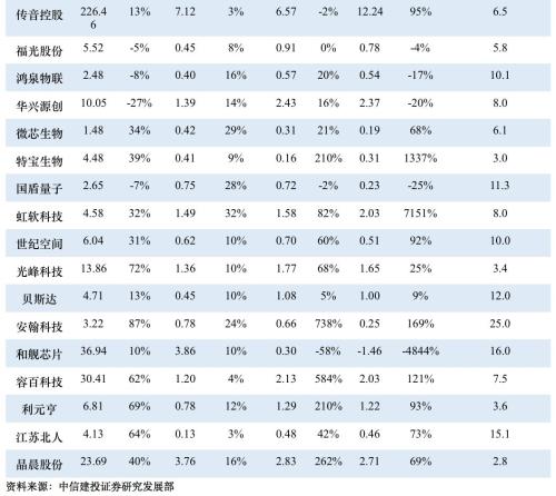 首批科创板公司7月22日上市!一文看懂科创板受理142家企业
