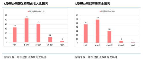 首批科创板公司7月22日上市！一文看懂科创板受理142家企业
