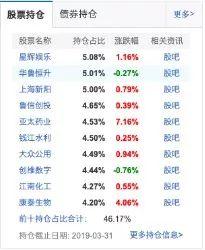 民生加银权益类赚钱能力不及平均水平，曾因自吹自擂让自媒体打脸