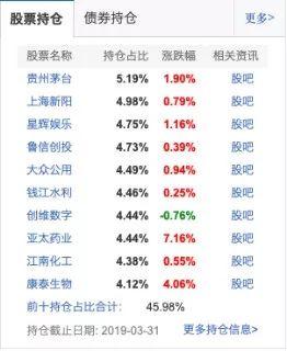 民生加银权益类赚钱能力不及平均水平，曾因自吹自擂让自媒体打脸