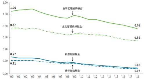 什么是基金的指数 one_20190708104038823.jpg