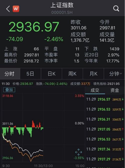 股民懵圈！A股突然暴跌，背后发生了什么？