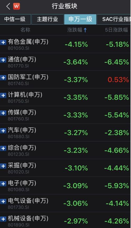 股民懵圈！A股突然暴跌，背后发生了什么？