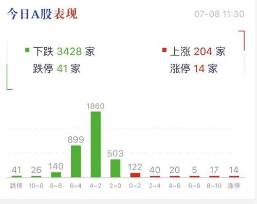股民懵圈！A股突然暴跌，背后发生了什么？