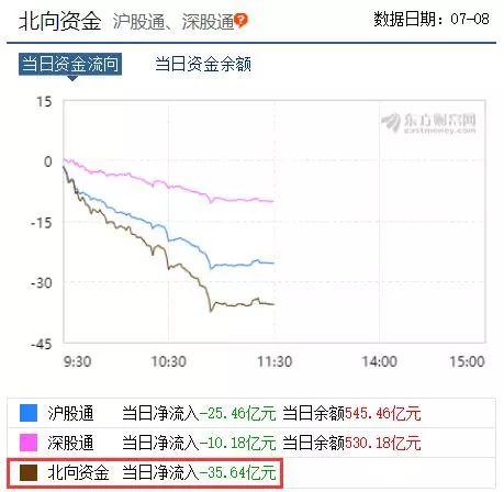 为何突然大跌？A股半日蒸发1.55万亿！一个数据引发