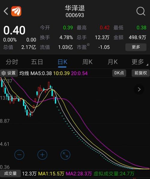 三大退市股的最后一天！36万投资者或血本无归，3000万成交额谁在刀口舔血？