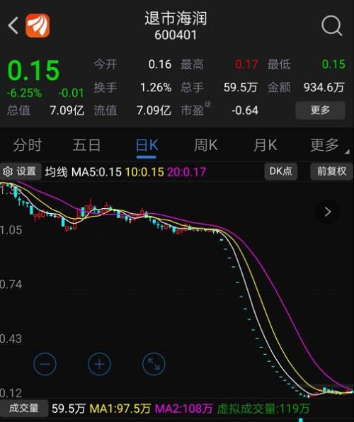 三大退市股的最后一天！36万投资者或血本无归，3000万成交额谁在刀口舔血？