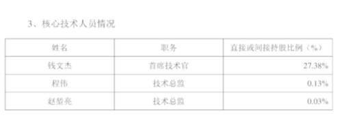 员工人均创收2500万,这家公司却成了科创板“终止审核第一例”