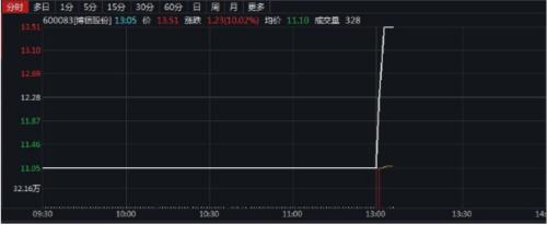 “商界木兰”栽了！300亿港股公司暴跌90%，博信股份上演“地天板”，谁在砸7亿撬板？