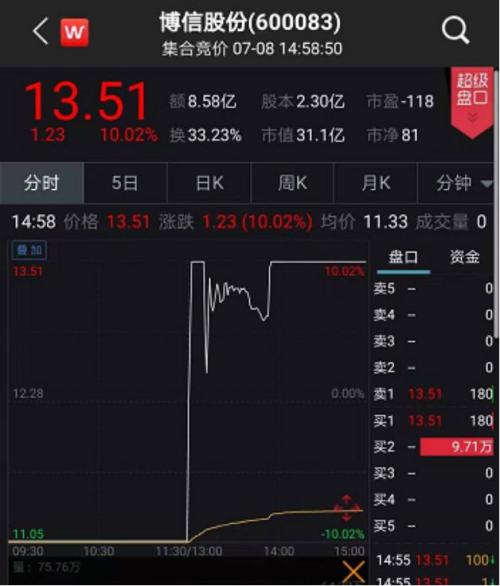 “商界木兰”栽了！300亿港股公司暴跌90%，博信股份上演“地天板”，谁在砸7亿撬板？