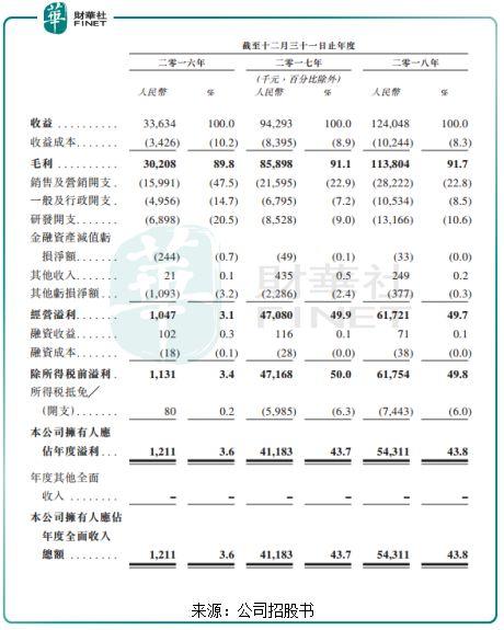 付费玩家骤降，棋牌游戏开发商中至科技IPO犹如赌注