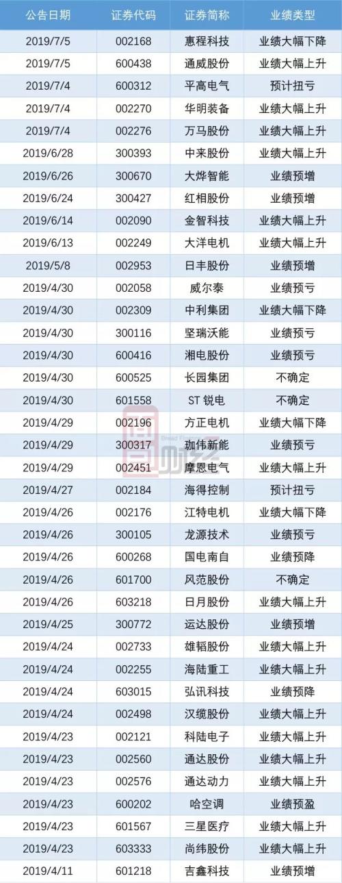A股中报业绩前瞻：医药生物行业利润高增长，汽车行业低迷