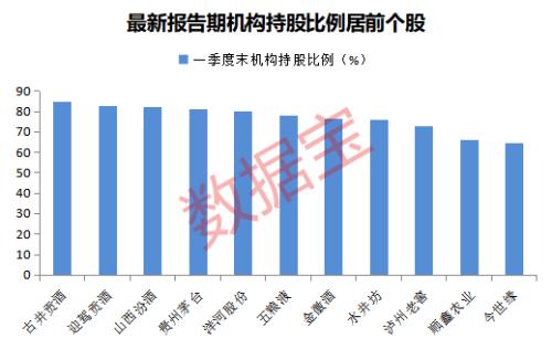 大跌后逆袭，白酒股又双叒叕领涨，这些股票有望连续两年净利增速超20%（名单）