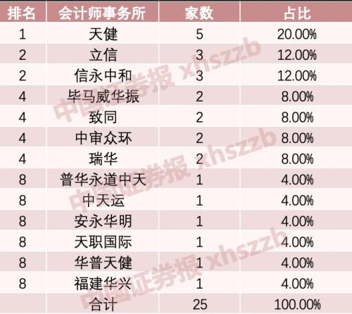 科创板首批25家大数据：保荐机构哪家强？对标股来了！