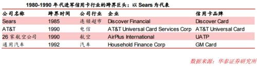 消费贷正在信用卡化