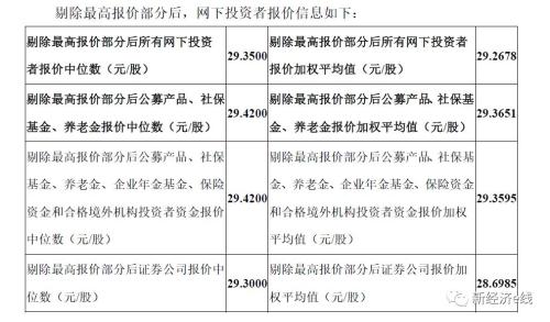 战配基金首现身!科创板网下密集申购,这家路演时“一凳难求”