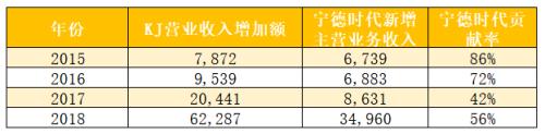 凯金能源火速“包装”再闯IPO 可惜旧疾未消、新病又犯