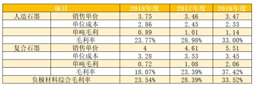 凯金能源火速“包装”再闯IPO 可惜旧疾未消、新病又犯