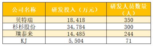 凯金能源火速“包装”再闯IPO 可惜旧疾未消、新病又犯