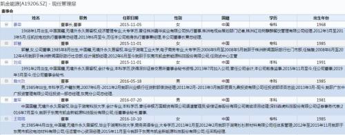 凯金能源火速“包装”再闯IPO 可惜旧疾未消、新病又犯