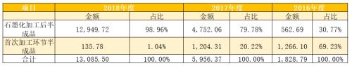 凯金能源火速“包装”再闯IPO 可惜旧疾未消、新病又犯