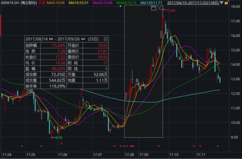 斥资2个亿,董明珠大动作!送这家公司涨停