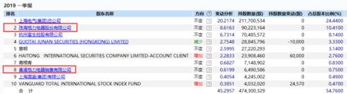 斥资2个亿,董明珠大动作!送这家公司涨停