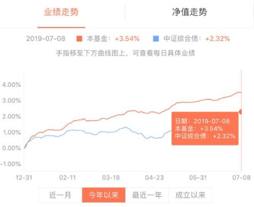 注意！这只基金又要分红啦~