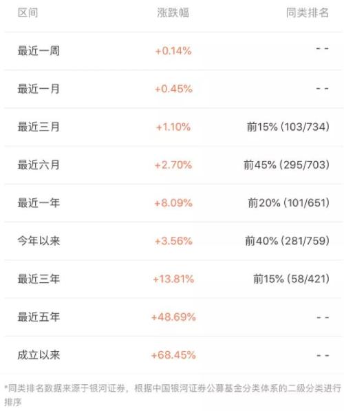 注意！这只基金又要分红啦~