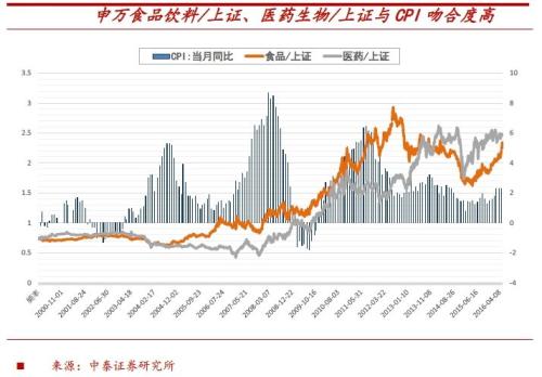 喝完酒，该吃药了？市场风云突变，私募说：轮到这些股票上场了