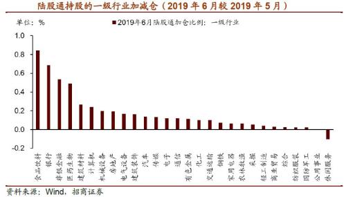 喝完酒，该吃药了？市场风云突变，私募说：轮到这些股票上场了