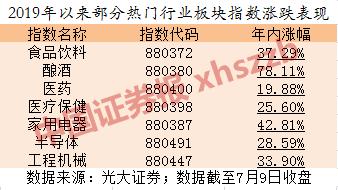喝完酒，该吃药了？市场风云突变，私募说：轮到这些股票上场了