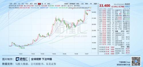 近百倍估值的海底捞（6862.HK），还有投资价值吗？