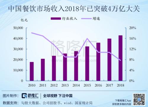 近百倍估值的海底捞（6862.HK），还有投资价值吗？