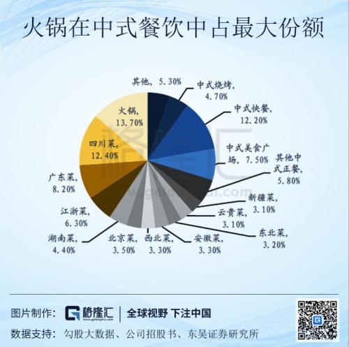 近百倍估值的海底捞（6862.HK），还有投资价值吗？