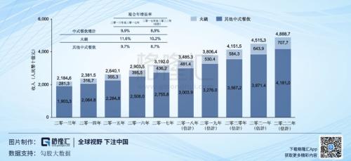 近百倍估值的海底捞（6862.HK），还有投资价值吗？