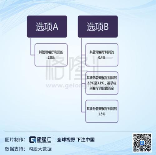 近百倍估值的海底捞（6862.HK），还有投资价值吗？