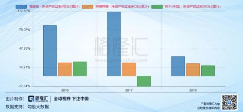 近百倍估值的海底捞（6862.HK），还有投资价值吗？