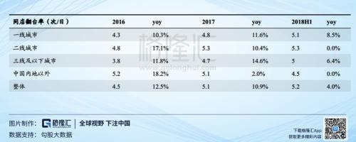 近百倍估值的海底捞（6862.HK），还有投资价值吗？
