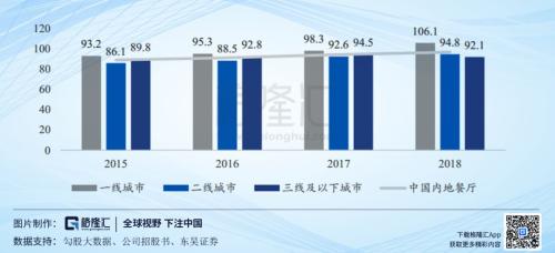 近百倍估值的海底捞（6862.HK），还有投资价值吗？