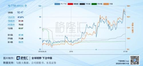 近百倍估值的海底捞（6862.HK），还有投资价值吗？