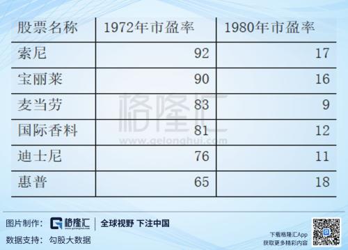 近百倍估值的海底捞（6862.HK），还有投资价值吗？