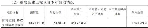 大北农实控人密集减持：净利润连降两期，一季度上市首亏