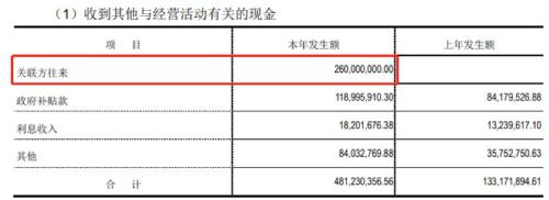 大北农实控人密集减持：净利润连降两期，一季度上市首亏