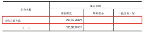 大北农实控人密集减持：净利润连降两期，一季度上市首亏