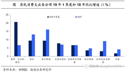 消费增速究竟是5%，还是10%？——“消费和创新”系列之四（海通宏观姜超、陈兴、宋潇）