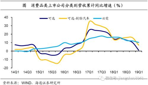 消费增速究竟是5%，还是10%？——“消费和创新”系列之四（海通宏观姜超、陈兴、宋潇）