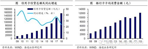 消费增速究竟是5%，还是10%？——“消费和创新”系列之四（海通宏观姜超、陈兴、宋潇）